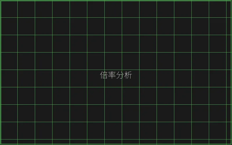 炸金花倍率收益数据 - 百家乐